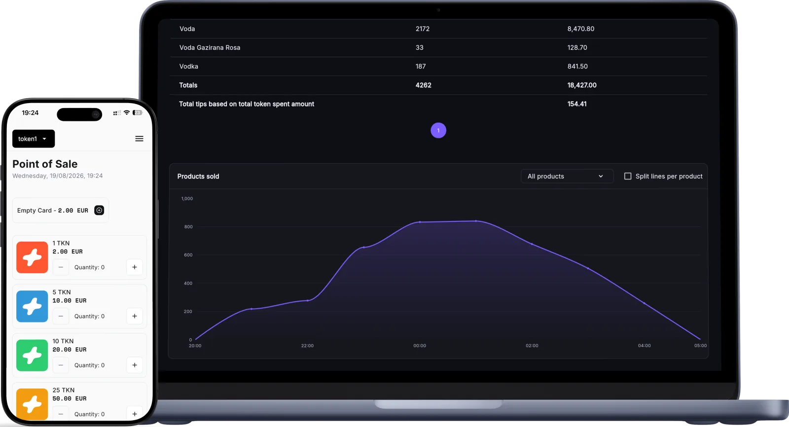 tokyyy point of sell on a phone and the live stats dashboard on a laptop